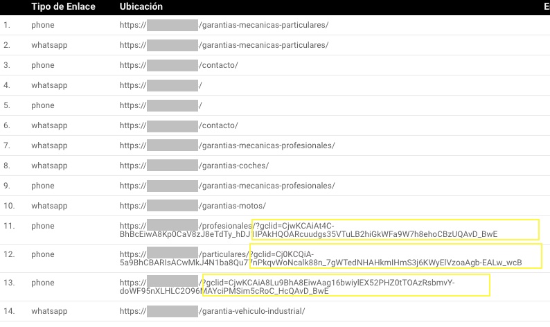 Reemplazar URLS en Looker Studio