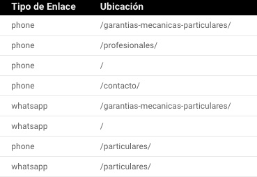 URLS cortadas en Looker Studio